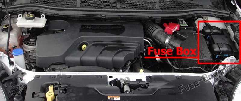 Sigortaların motor bölmesindeki yeri: Ford Galaxy / S-MAX (2015-2019)