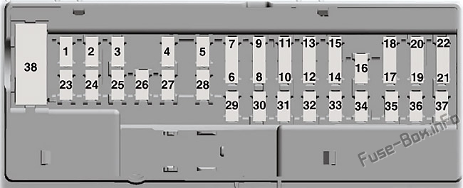 Pano sigorta kutusu şeması: Ford Galaxy / S-MAX (2015, 2016, 2017, 2018, 2019)