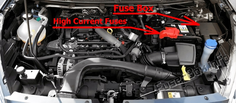 Sigortaların motor bölmesindeki yeri: Ford KA + (2018-2020)