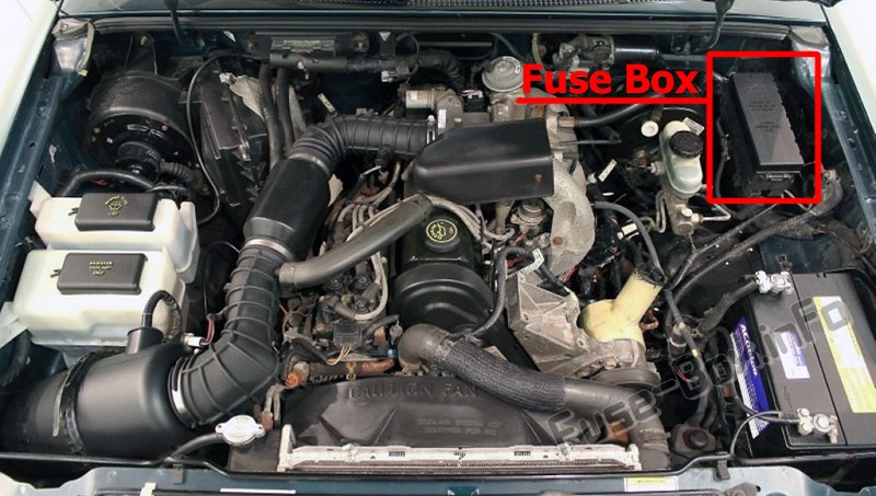 Sigortaların motor bölmesindeki yeri: Ford Ranger (1995-1997)