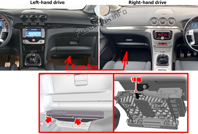 Sigortaların yolcu bölmesindeki yeri: Ford S-MAX / Ford Galaxy (2006-2014)