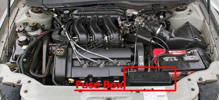 Sigortaların motor bölmesindeki yeri: Ford Taurus (2000-2007)