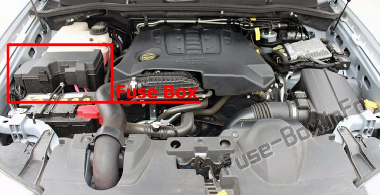 Sigortaların motor bölmesindeki yeri: Ford Territory (2011-2016)