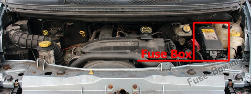 Sigortaların motor bölmesindeki yeri: Ford Transit / Tourneo (2000-2006)