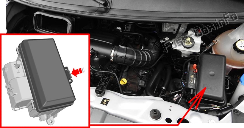 Motor bölmesi sigorta kutusu konumu: Ford Transit (2007-2014)