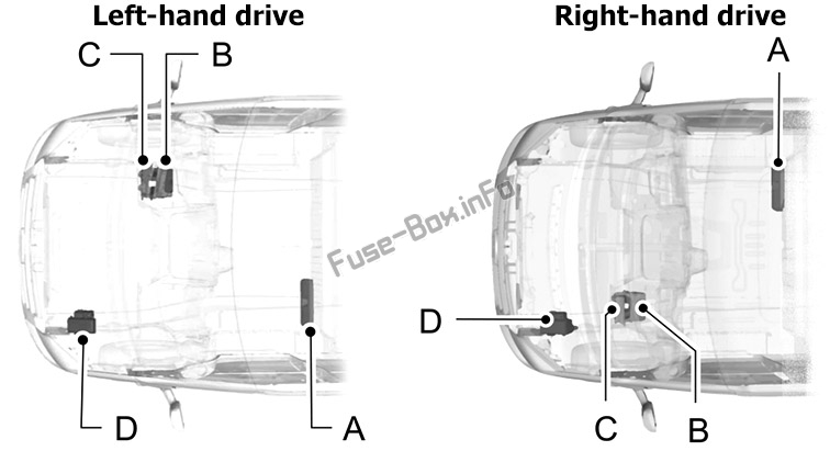 Sigorta yeri: Ford Transit (2007-2014)