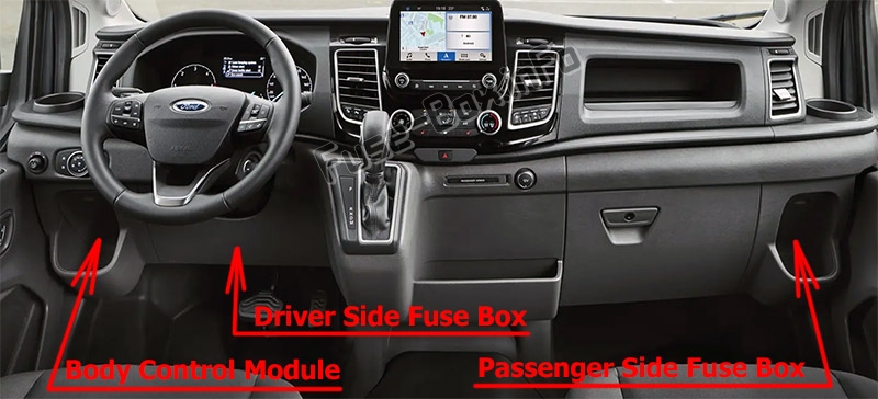 Sigortaların yolcu bölmesindeki yeri: Ford Transit (2019, 2020, 2021 ...)