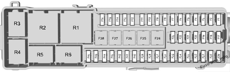Gövde sigorta kutusu şeması: Ford Transit Connect (2014)