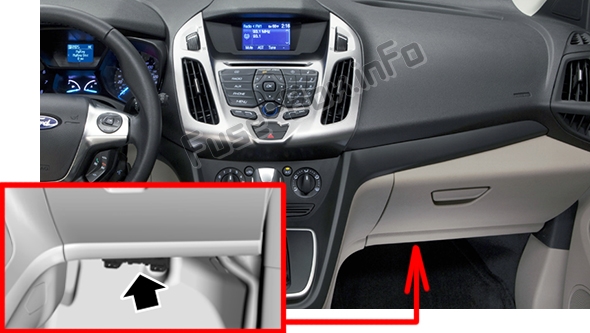 Sigortaların yolcu bölmesindeki yeri: Ford Transit Connect (2014-2019 ..)