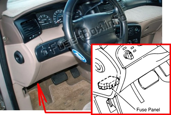 Ford Rüzgar Yıldızı (1996, 1997, 1998)
