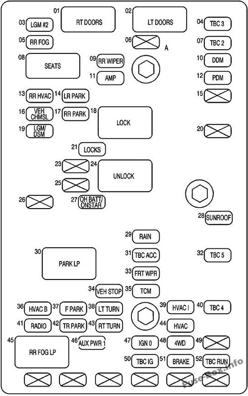 İç sigorta kutusu şeması: GMC Envoy (2005)