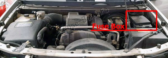 Sigortaların motor bölmesindeki yeri: GMC Envoy (2002-2009)
