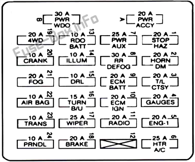 Pano sigorta kutusu şeması: GMC Jimmy S-15 (1995)