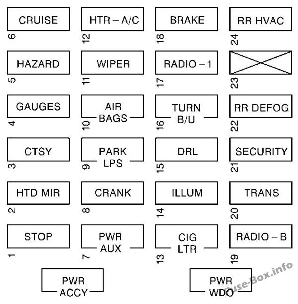İç sigorta kutusunun şeması: GMC Savana (1997, 1998, 1999, 2000)