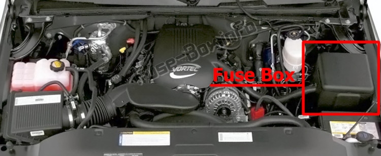 Sigortaların motor bölmesindeki yeri: GMC Sierra (mk2; 2001-2006)