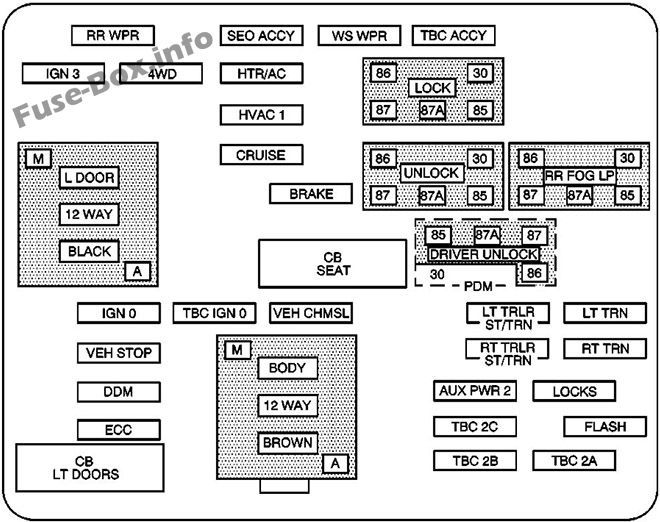 Pano sigorta kutusu şeması: GMC Sierra (2003, 2004)