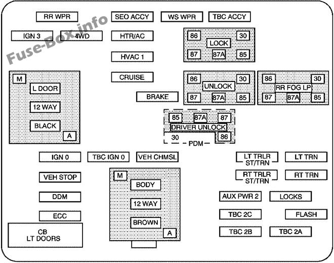 Pano sigorta kutusu şeması: GMC Sierra (2005, 2006)