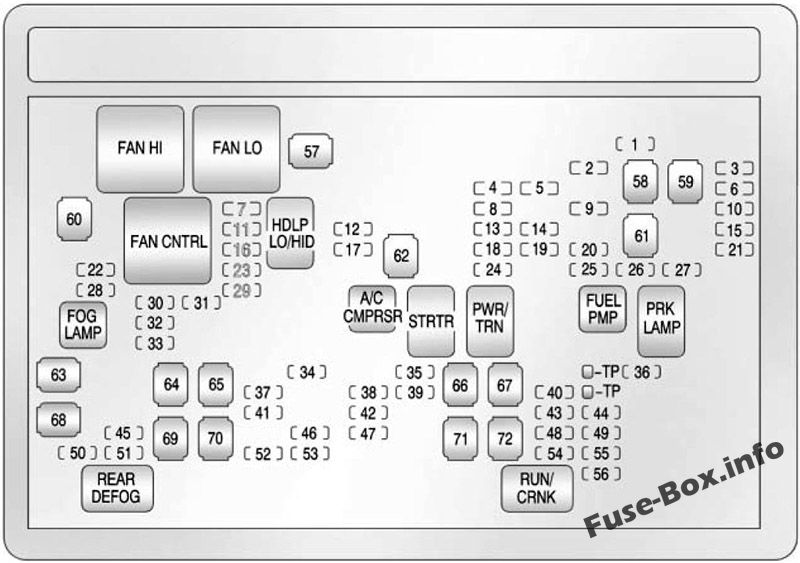 Kaputun altındaki sigorta kutusunun şeması: GMC Sierra (2009, 2010, 2011, 2012, 2013)