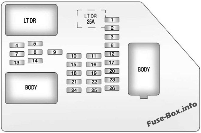 Pano sigorta kutusu şeması: GMC Sierra (2009, 2010, 2011, 2012, 2013)