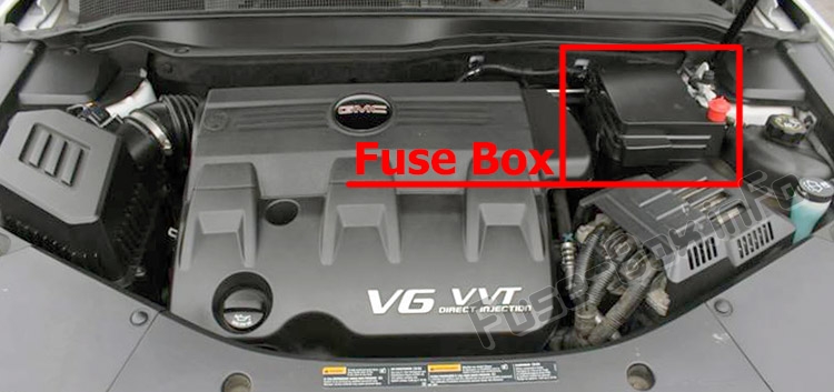 Sigortaların motor bölmesindeki yeri: GMC Terrain (2010-2017)