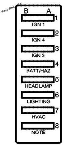 Kaputun altındaki ikincil sigorta bloğu: GMC Topkick (2006)