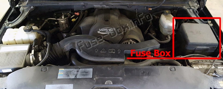 Sigortaların motor bölmesindeki yeri: GMC Yukon (2000-2006)