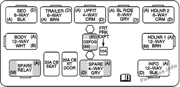 Merkez Dash Sigorta Bloğu: GMC Yukon / Yukon XL (2003, 2004)