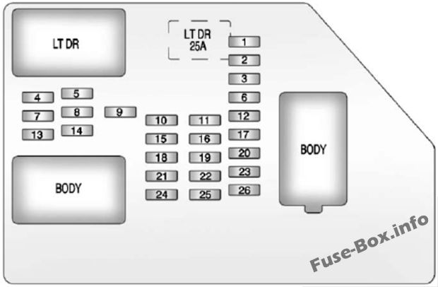 Pano sigorta kutusu şeması: GMC Yukon / XL (2009, 2010, 2011, 2012, 2013, 2014)