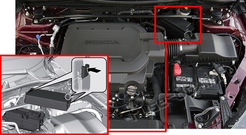 Sigortaların motor bölmesindeki yeri: Honda Accord (2013-2017)