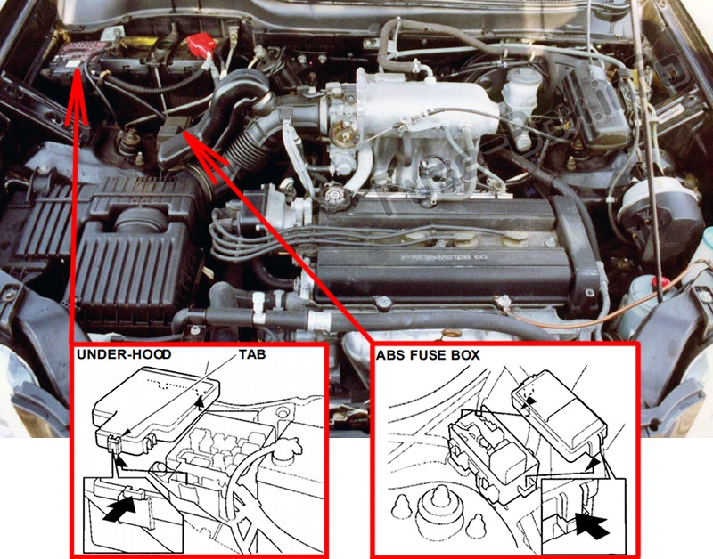 Sigortaların motor bölmesindeki yeri: Honda CR-V (1995-2001)