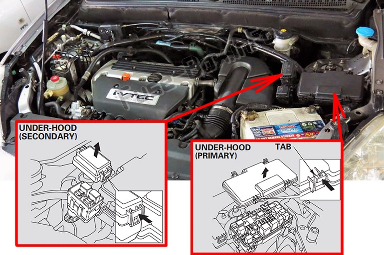 Sigortaların motor bölmesindeki yeri: Honda CR-V (2002-2006)