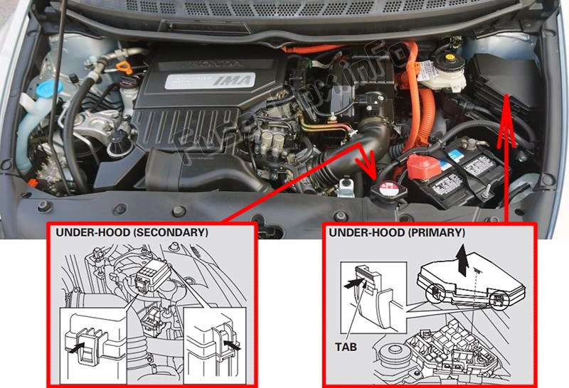 Motor bölmesindeki sigortaların yeri: Honda Civic Hybrid (2006-2011)