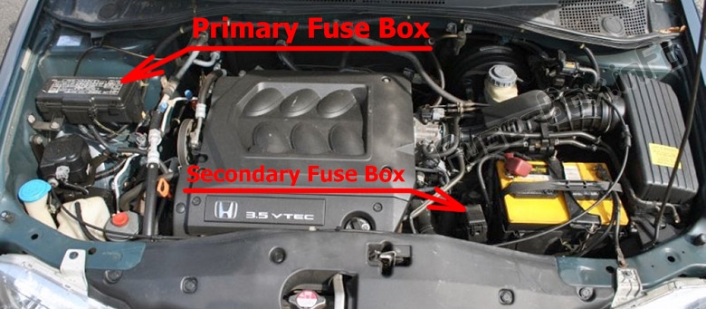 Sigortaların motor bölmesindeki yeri: Honda Odyssey (RL1; 2000-2004)
