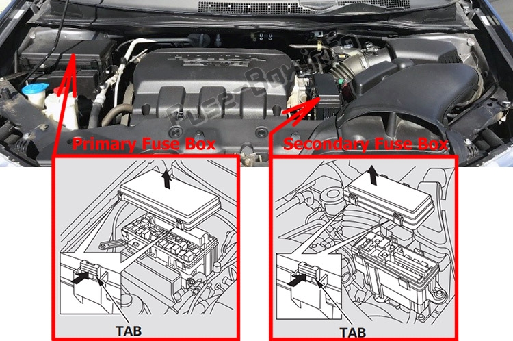 Sigortaların motor bölmesindeki yeri: Honda Odyssey (RL5; 2011-2017)