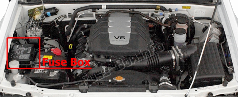 Sigortaların motor bölmesindeki yeri: Honda Pasaportu (2000, 2001, 2002)
