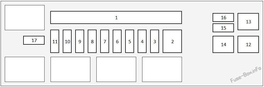 B kaputunun altındaki şematik sigorta kutusu: Honda Pasaportu (2019-..)