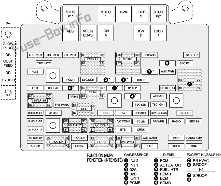 Kaputun altındaki sigorta kutusunun şeması: Hummer H2 (2006)