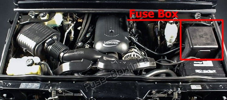 Sigortaların motor bölmesindeki yeri: Hummer H2 (2002-2007)