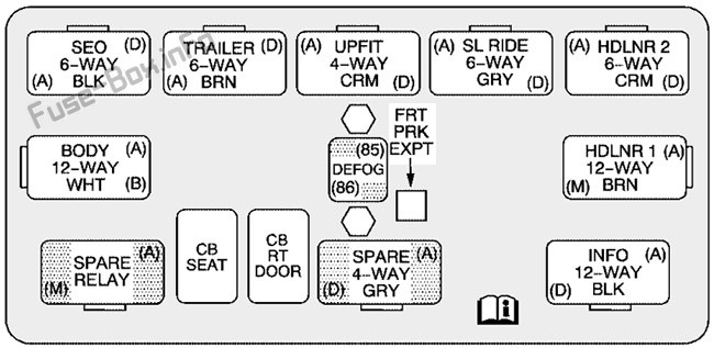 Center Dash Utility Unit: Hummer H2 (2002, 2003, 2004, 2005, 2006, 2007)