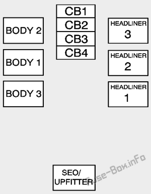 Orta çizgi sigorta bloğu: Hummer H2 (2008, 2009, 2010)