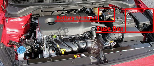 Sigortaların motor bölmesindeki yeri: Hyundai Accent (2018, 2019- ..)