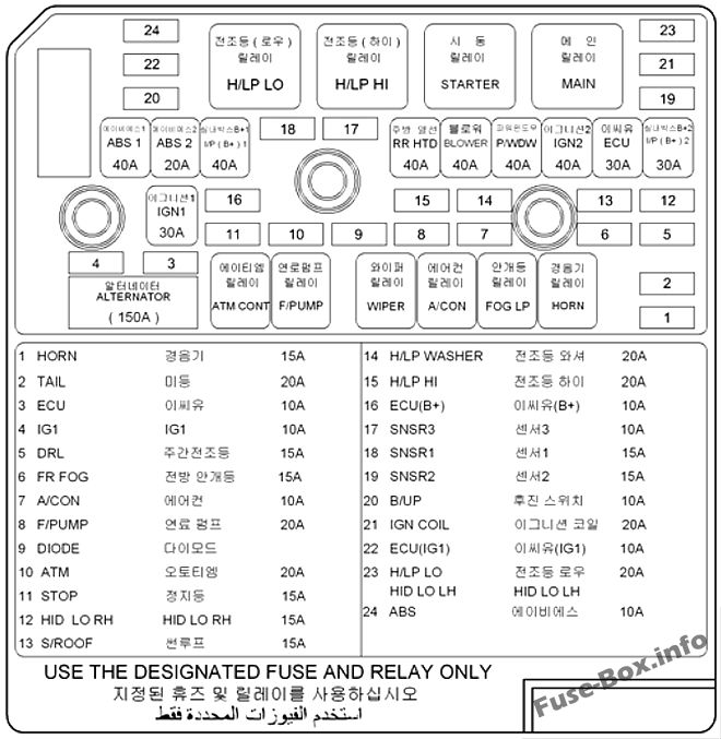 Kaputun altındaki sigorta kutusunun şeması: Hyundai Azera (2005, 2006, 2007, 2008, 2009, 2010)