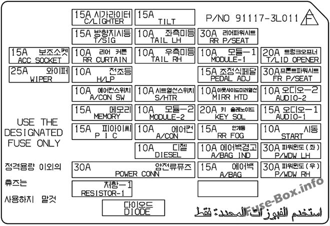 Gösterge paneli sigorta kutusunun şeması: Hyundai Azera (2005, 2006, 2007, 2008, 2009, 2010)