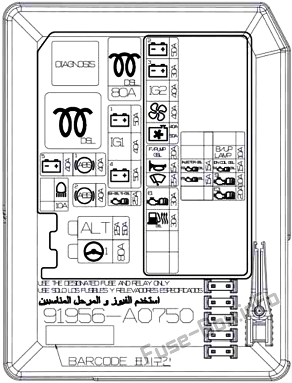 Kaputun altındaki sigorta kutusunun şeması: Hyundai Creta / ix25 (2018, 2019)