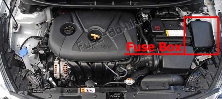 Sigortaların motor bölmesindeki yeri: Hyundai Elantra GT (GD; 2012-2017)