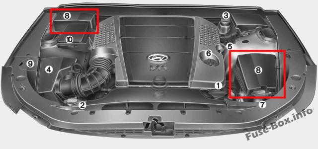 Sigortaların motor bölmesindeki yeri: Hyundai Equus / Centennial (2010-2016)