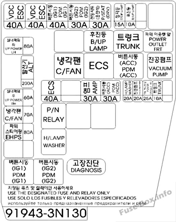 1 numaralı kaput altı sigorta kutusunun şeması (sol taraf): Hyundai Equus / Centennial (2013, 2014, 2015, 2016)