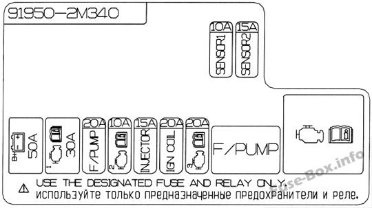 Motor bölmesi ikincil sigorta paneli (Sürüm 2): Hyundai Genesis Coupe (2013, 2014, 2015, 2016)