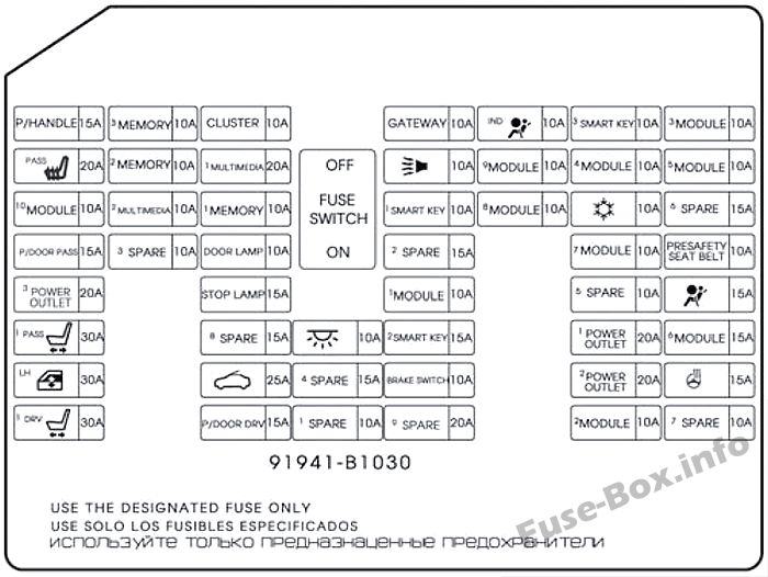 Pano sigorta kutusu şeması: Hyundai Genesis (2014, 2015, 2016)