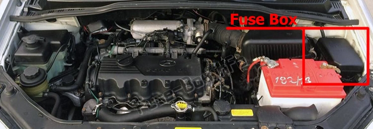 Sigortaların motor bölmesindeki yeri: Hyundai Getz (2002-2010)